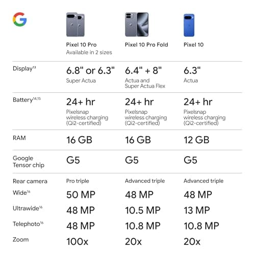 Google Pixel 10 - AI-Powered Performance with Tensor G5 | 12 GB RAM | 128 GB Storage | 48 MP Triple Camera with 4K Video | 6.3" Actua OLED Display | 4970mAh Battery | 30W Fast Charging — image 8