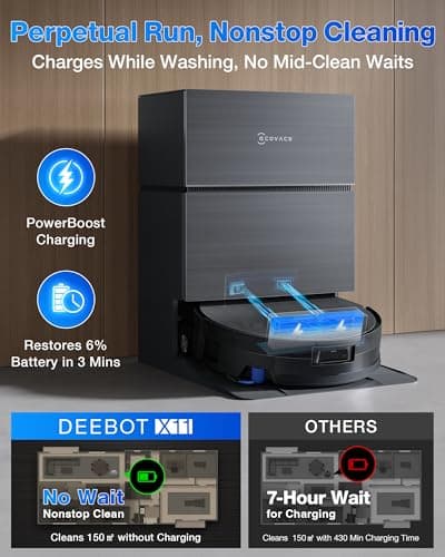 ECOVACS DEEBOT X11 PRO Omni | 19,500Pa BLAST Suction | OZMO ROLLER 2.0 Instant Self-Cleaning Mop | ZeroTangle 3.0 | GaN PowerBoost Fast Charging | 10-in-1 OMNI Station | Best for Large Homes, Pet Hair and Streak-Free Mopping — image 3