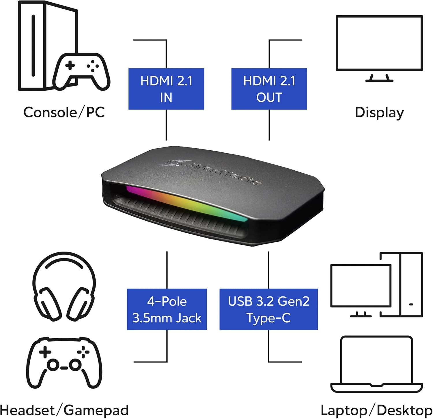AVerMedia 4K60 Capture Card with HDMI 2.1, Low Latency, 4K144/4K120 Passthrough, Game Capture Device for PS5, PS5 Pro, Xbox, Switch, Streaming on Twitch, OBS on Mac & PC, GC553G2 Live Gamer Ultra 2.1 - Image 5